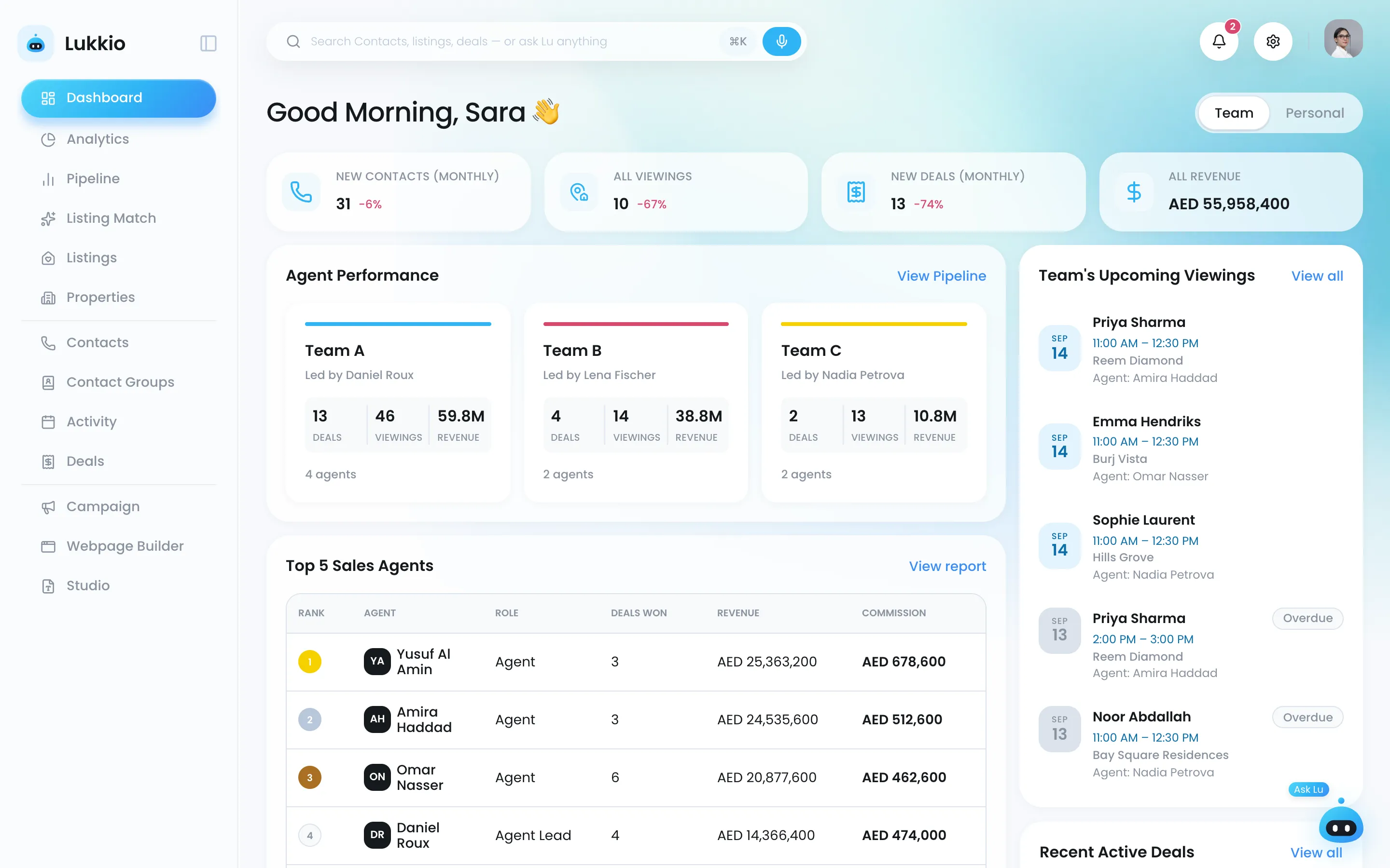 The admin dashboard with the floor's numbers, deal pipeline and viewings