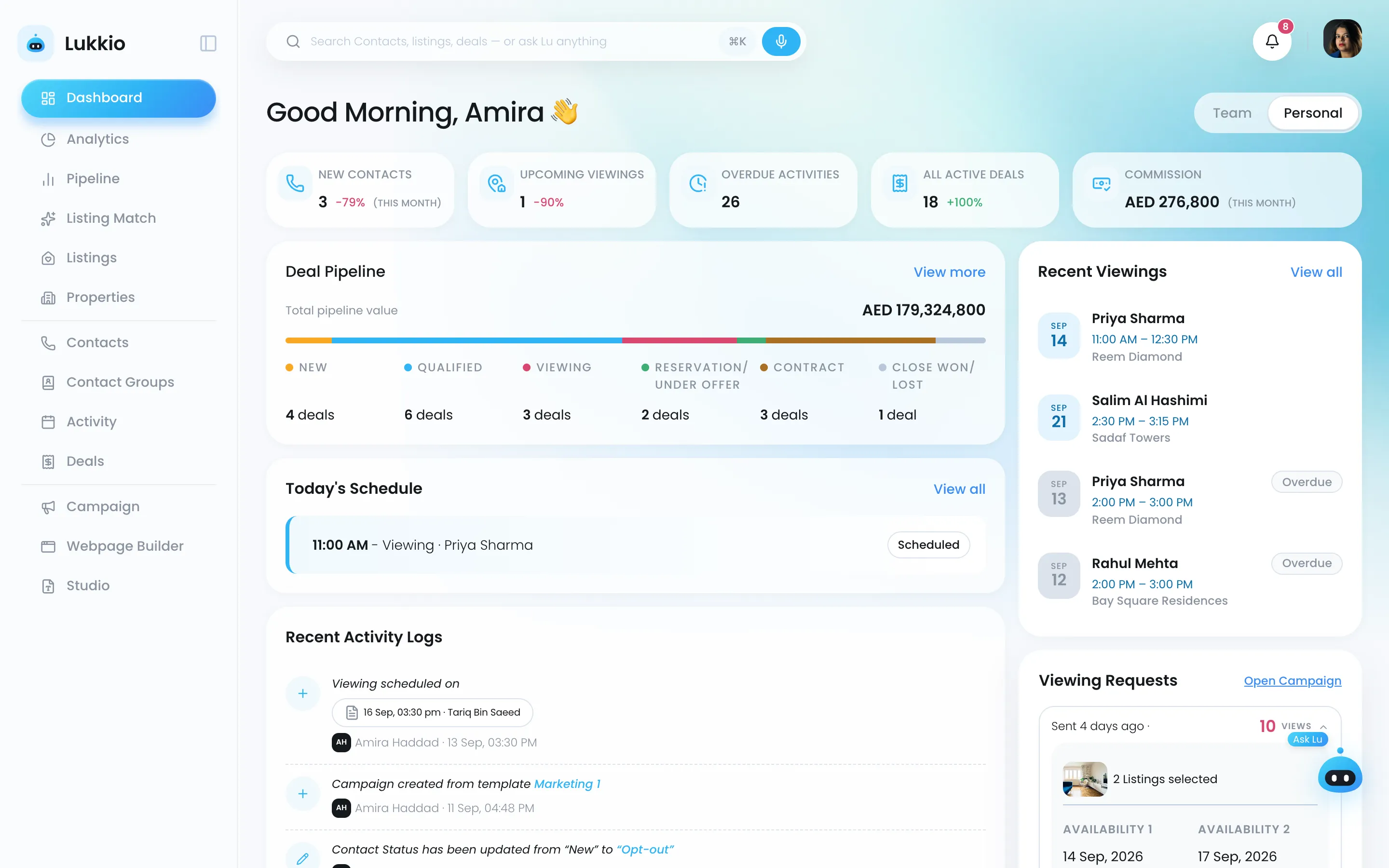 An agent's dashboard: new contacts, upcoming viewings, active deals, commission and today's schedule