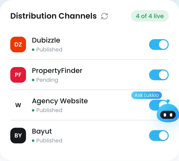 Distribution channels: Dubizzle, PropertyFinder, the agency website and Bayut, four of four live