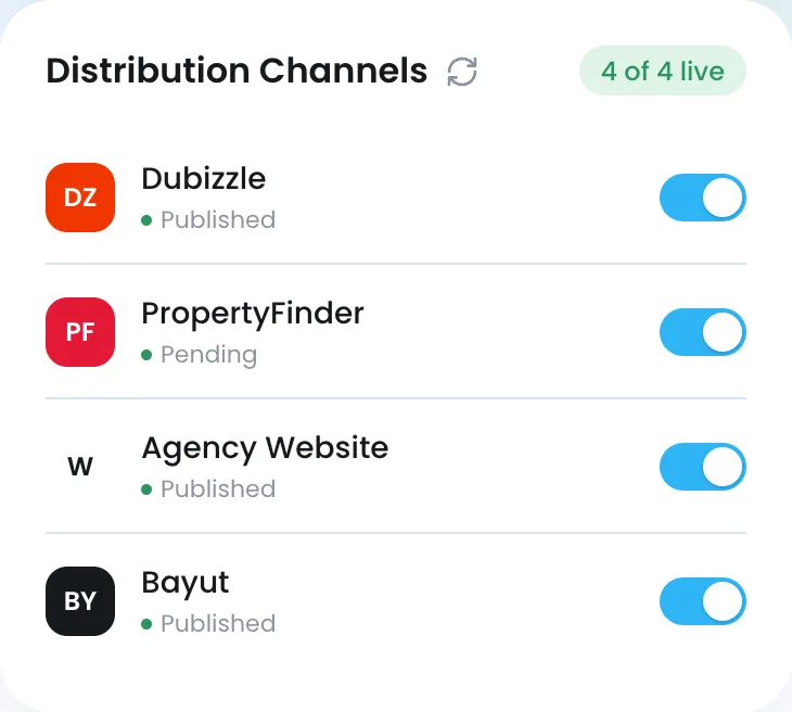 Distribution channels: Dubizzle, PropertyFinder, the agency website and Bayut, four of four live