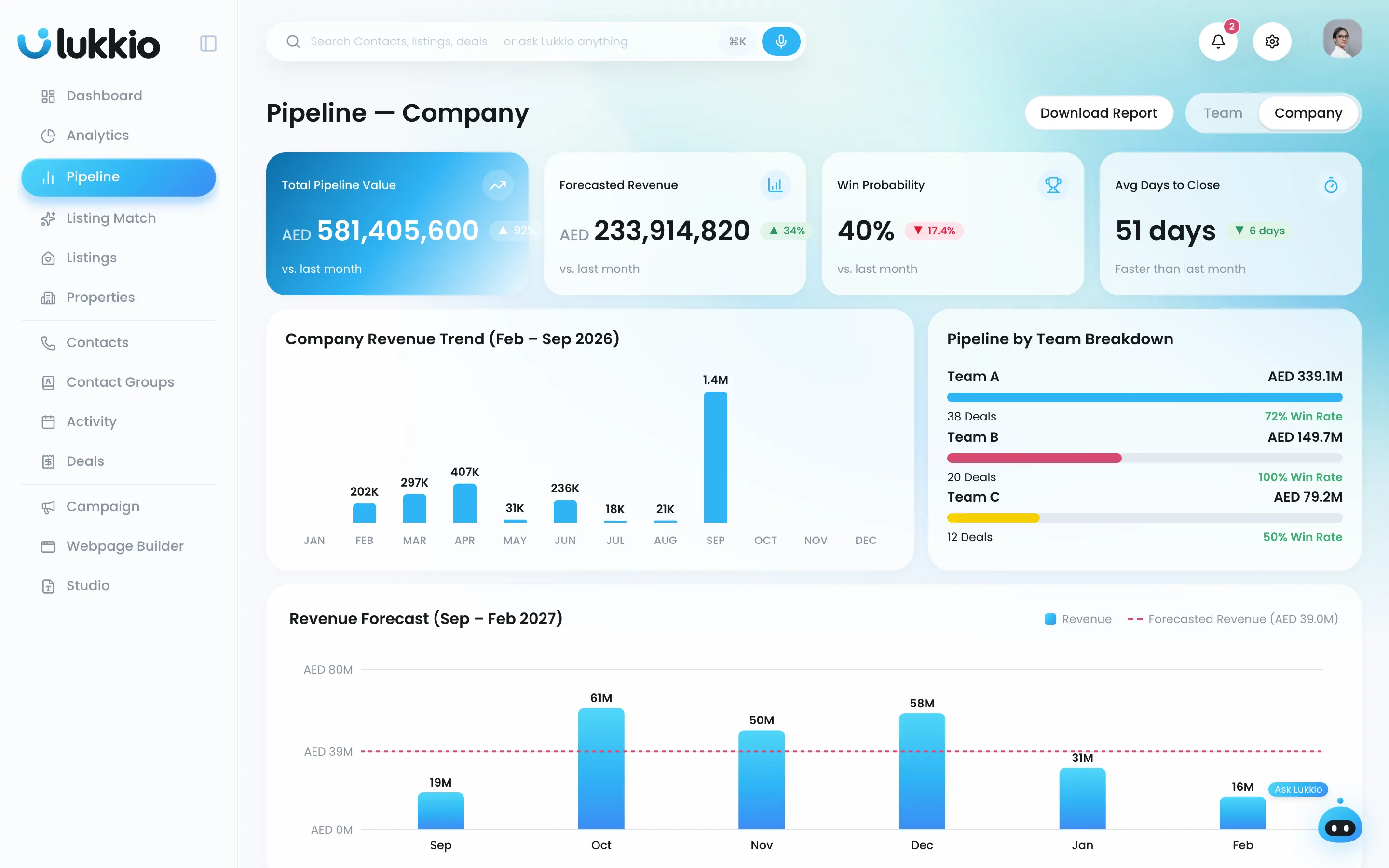 The company pipeline page: pipeline value, forecast, win probability and revenue trend